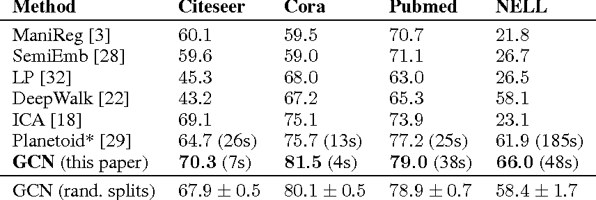 baseline_perf