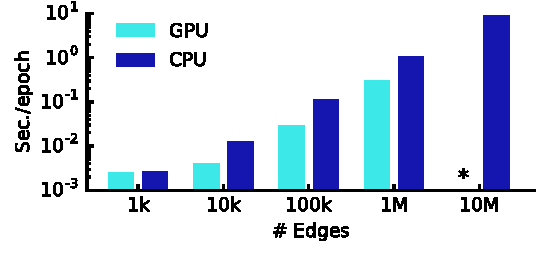 cpu_gpu_compare