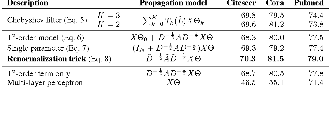 prop_rule_perf