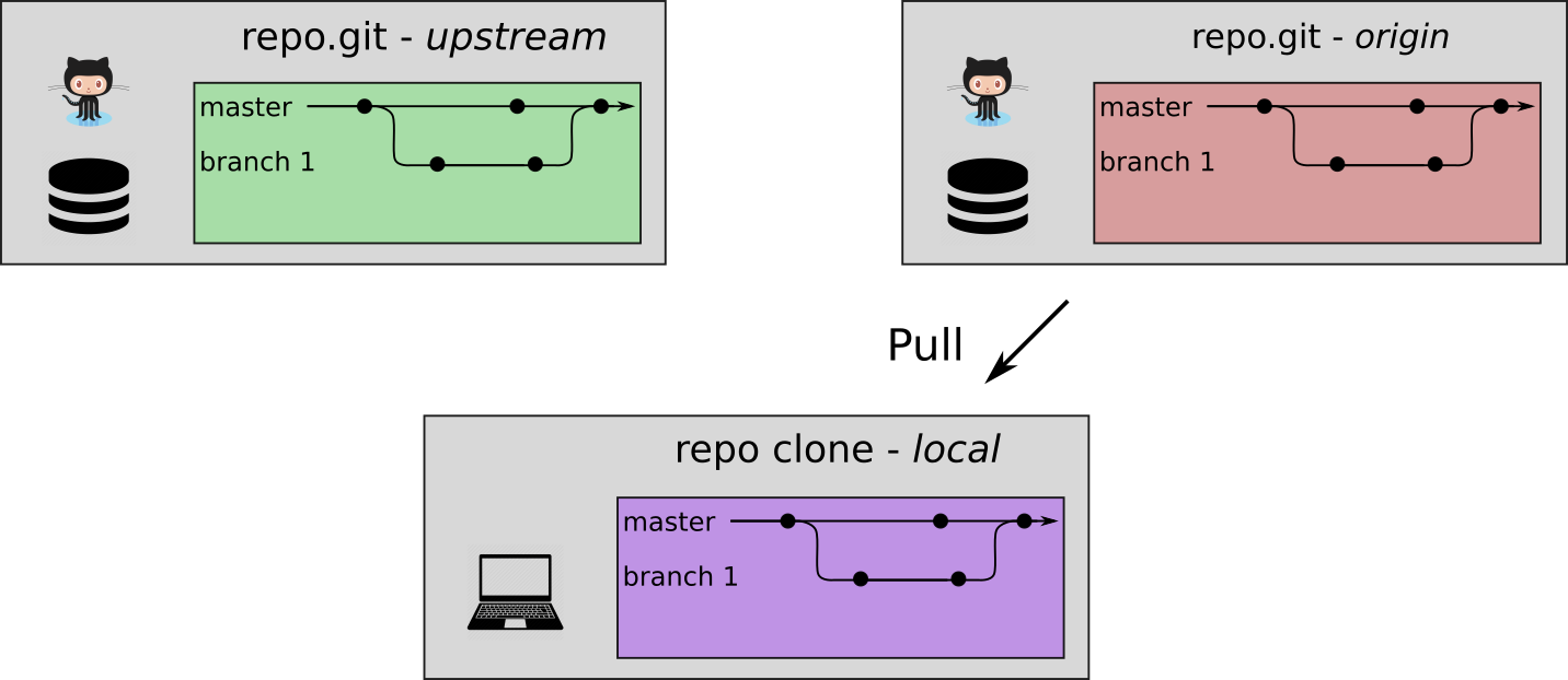 collab-repo-pull