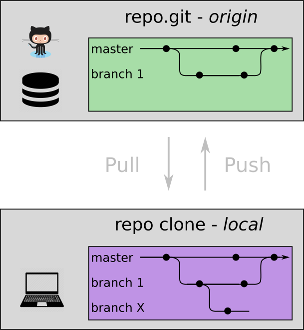 personal-repo-pull