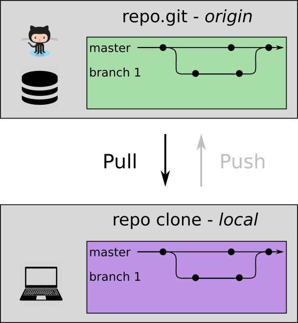 personal-repo-pull