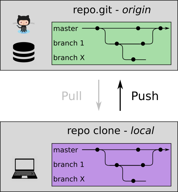 personal-repo-push