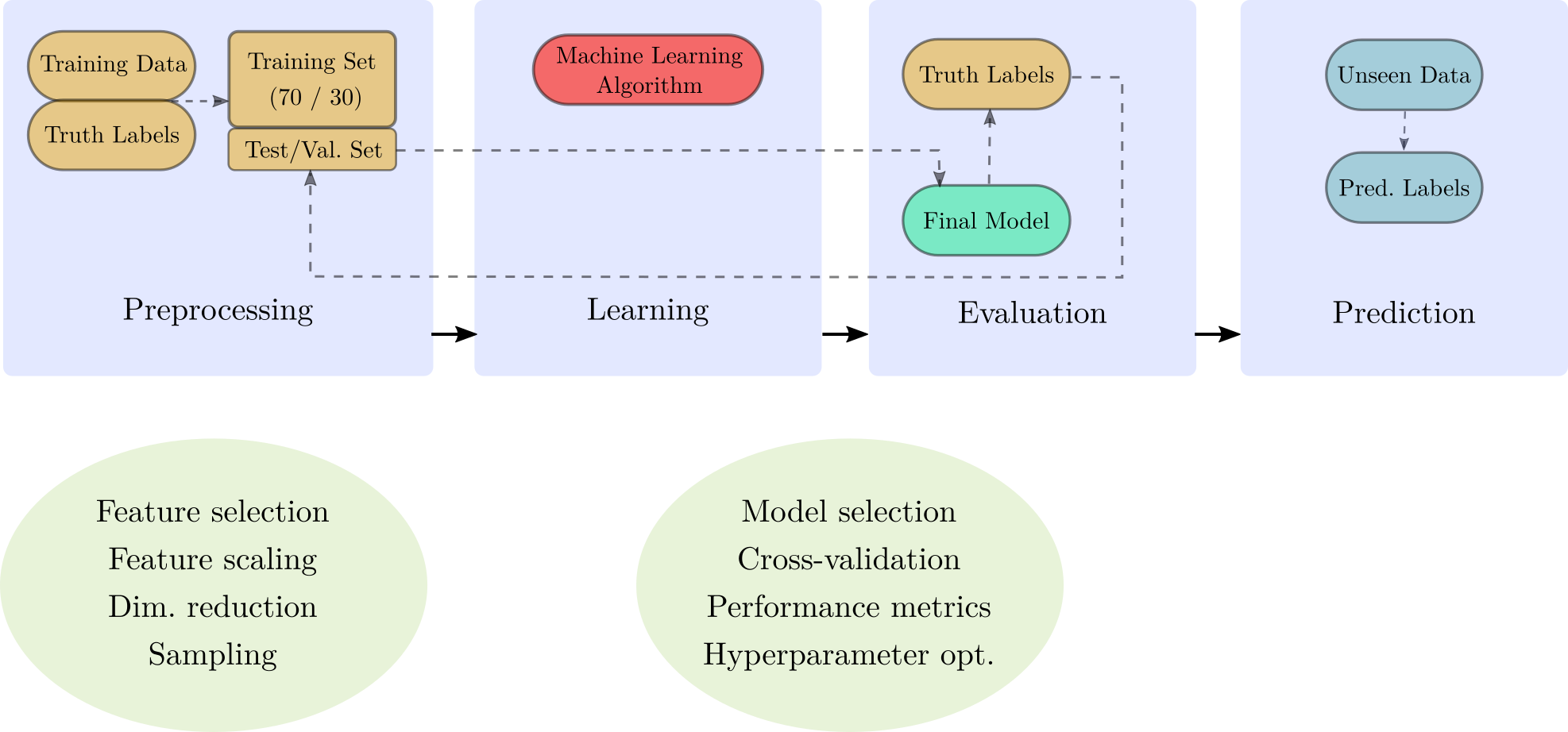 simple_perceptron