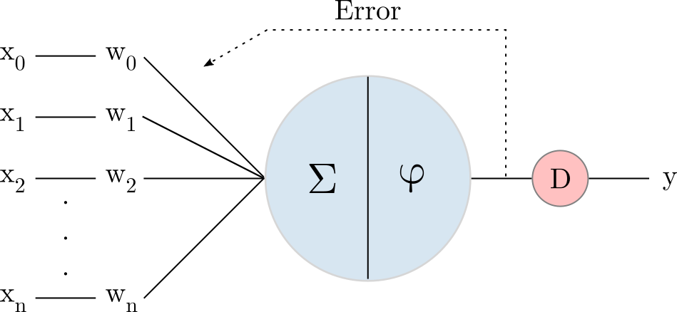 perceptron_err