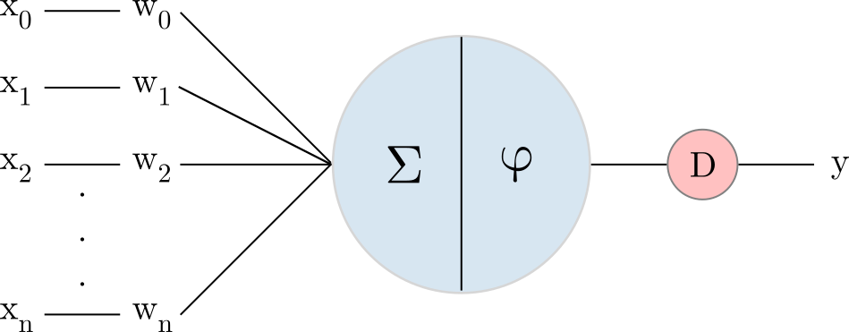 simple_perceptron