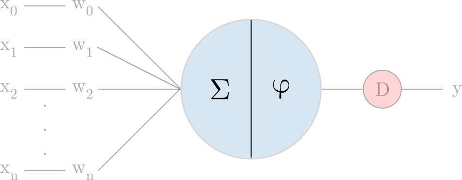 simple_perceptron_act