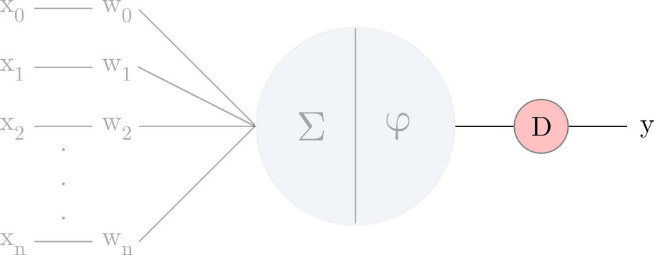 simple_perceptron_dec