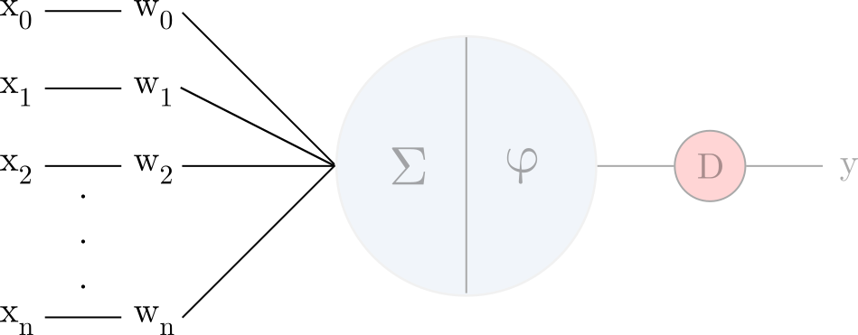 simple_perceptron_input