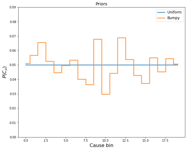 bumpy-prior