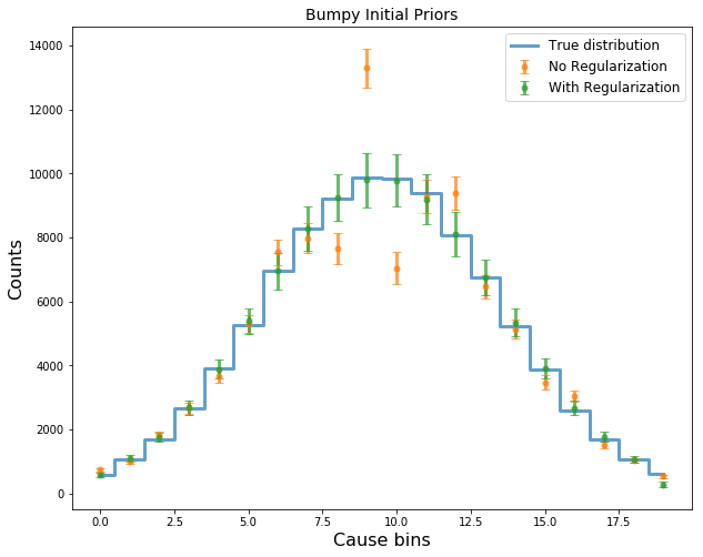 regularization